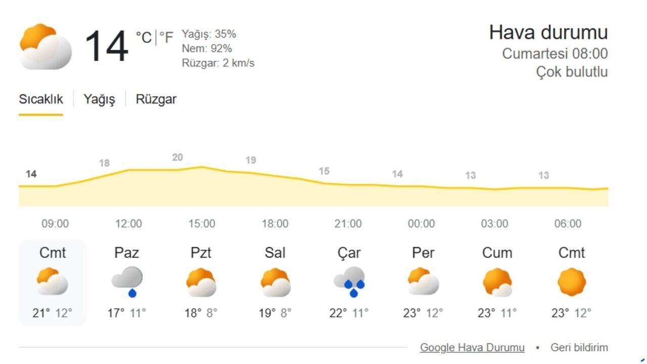 Kocaeli’de Cumartesi Yağış Bekleniyor!