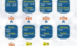 Büyükşehir’den ulaşıma yılbaşı düzenlemesi