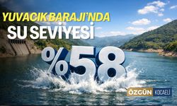 Yuvacık Barajı’nda Doluluk Yüzde 58’e Yükseldi