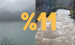 Yuvacık’ta Mucize Artış! 3 Günde Yüzde 11 Yükseldi