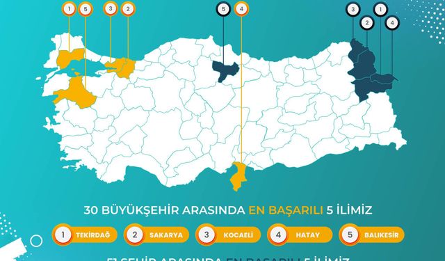 AK Parti Kocaeli İl Gençlik Kolları'ndan Dikkat Çeken Başarı