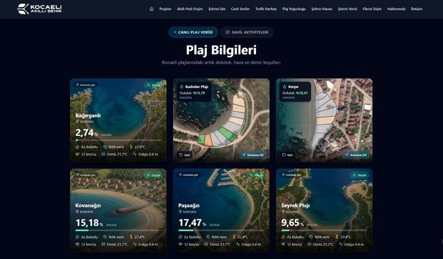 Plaja Gitmeden Sahilin Nabzı Görülecek