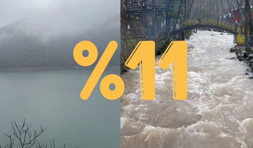 Yuvacık’ta Mucize Artış! 3 Günde Yüzde 11 Yükseldi