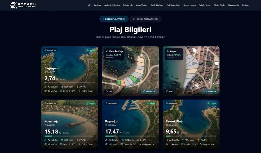 Plaja Gitmeden Sahilin Nabzı Görülecek