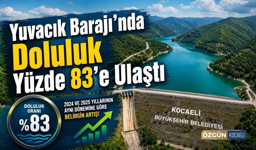 Yuvacık Barajı’nda Doluluk Yüzde 83’e Ulaştı