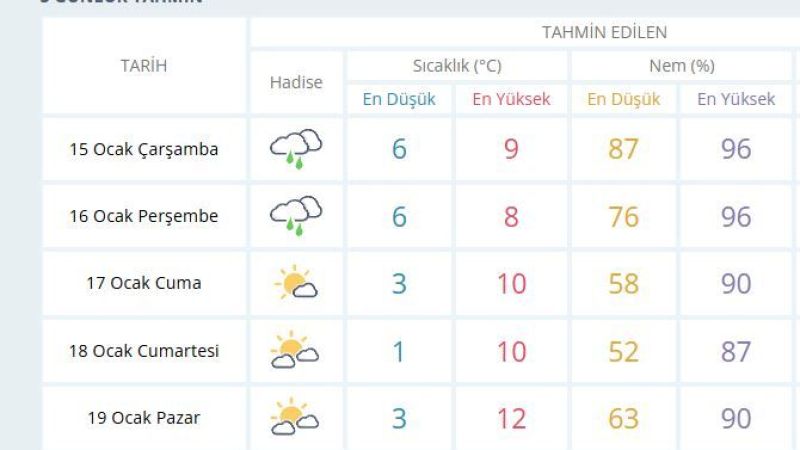 Atıp Tutuyorlar! Kar Yağmayacak