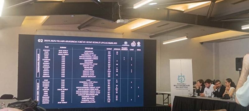 Kocaeli’de 10 Yılda 125 Bin Bağımsız Bölüm Dönüşecek