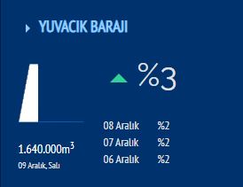 Yuvacık Barajı