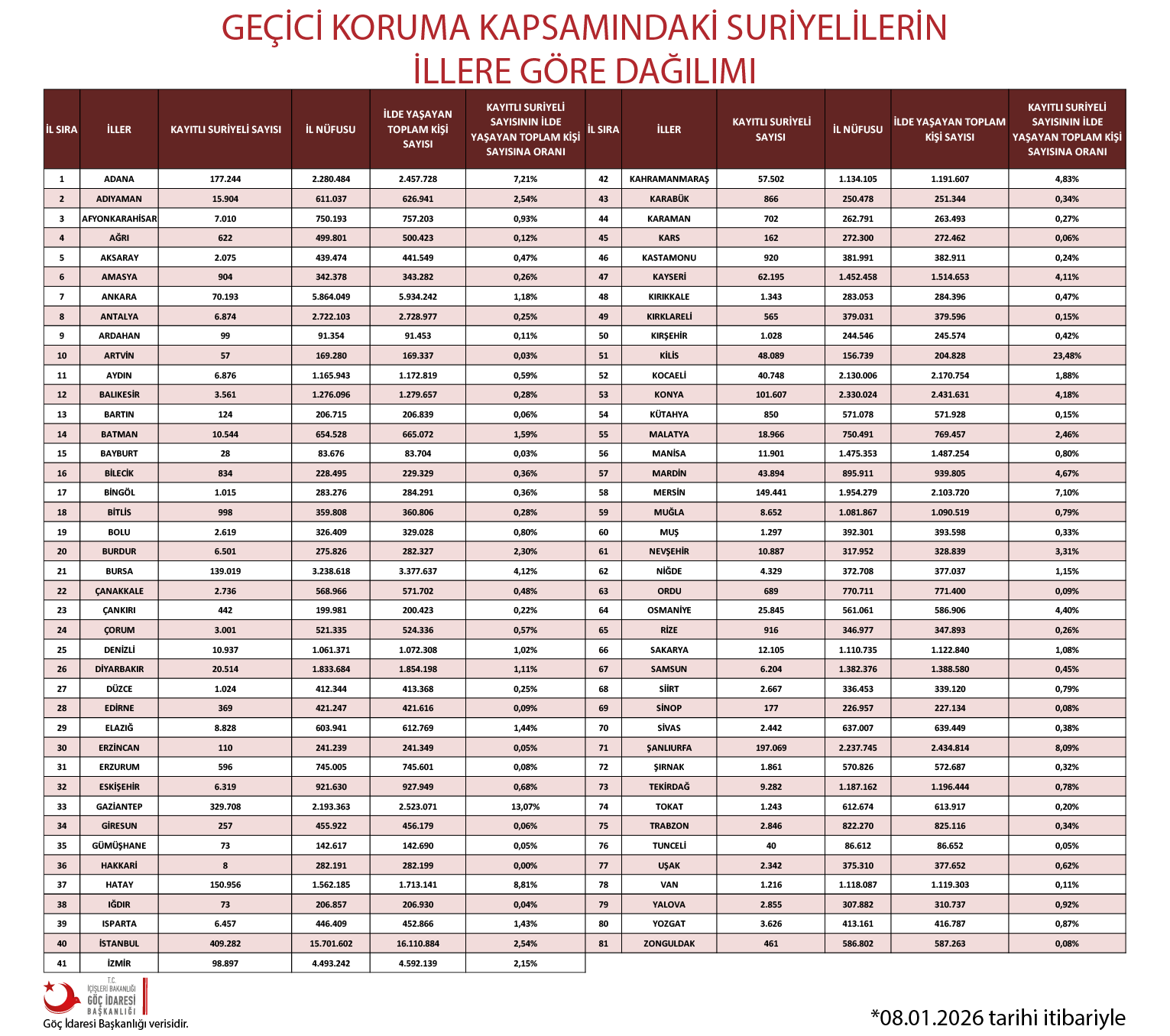 15 Guncel Tr Istatistik