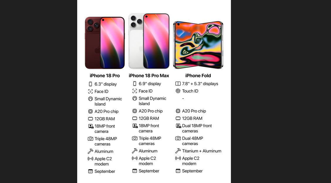 Iphone 18 Pro Iphone 18 Promax Iphone Fold