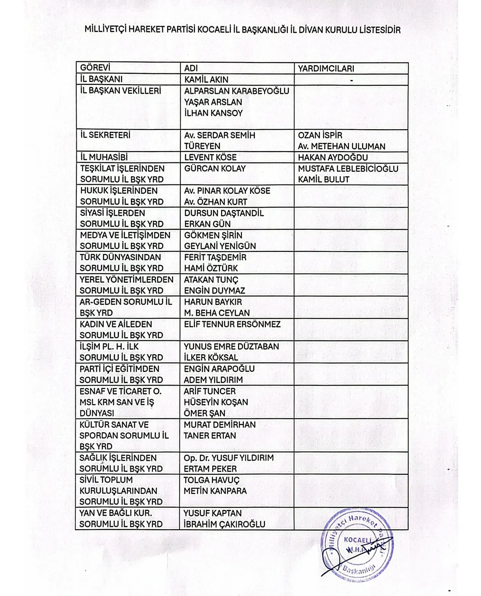 Mhp Kocaeli Il Baskanligi Il Divan Kurulu Listesi Aciklandi 1