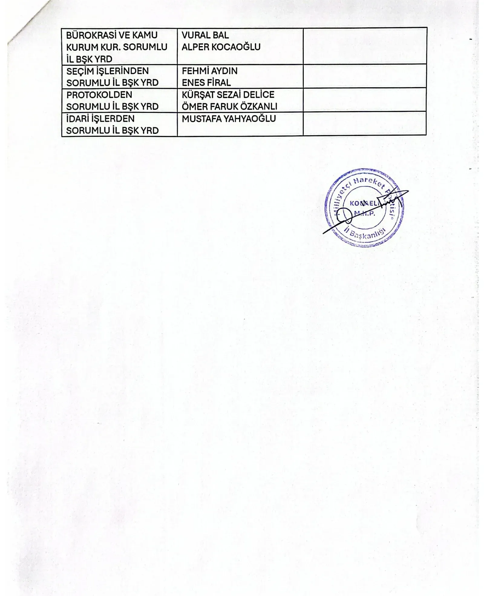 Mhp Kocaeli Il Baskanligi Il Divan Kurulu Listesi Aciklandi 2