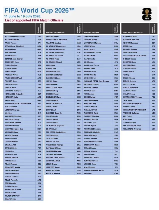 Fifa Dunya Kupasinin Hakem Listesini Acikladi Turk Hakemler Var Mi2Wwwcagdaskocaelicom
