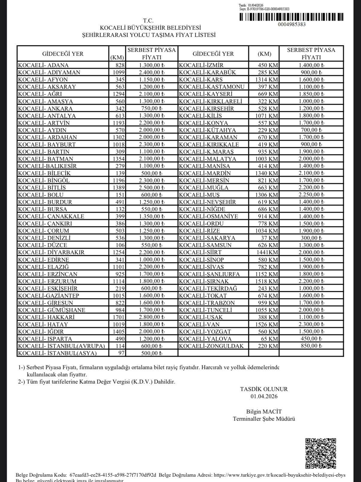 Kocaelide Sehirlerarasi Ulasim Ucretlerine Zam Geldi Sakarya Yalova Bursa Ankara Wwwcagdaskocaelicomtr