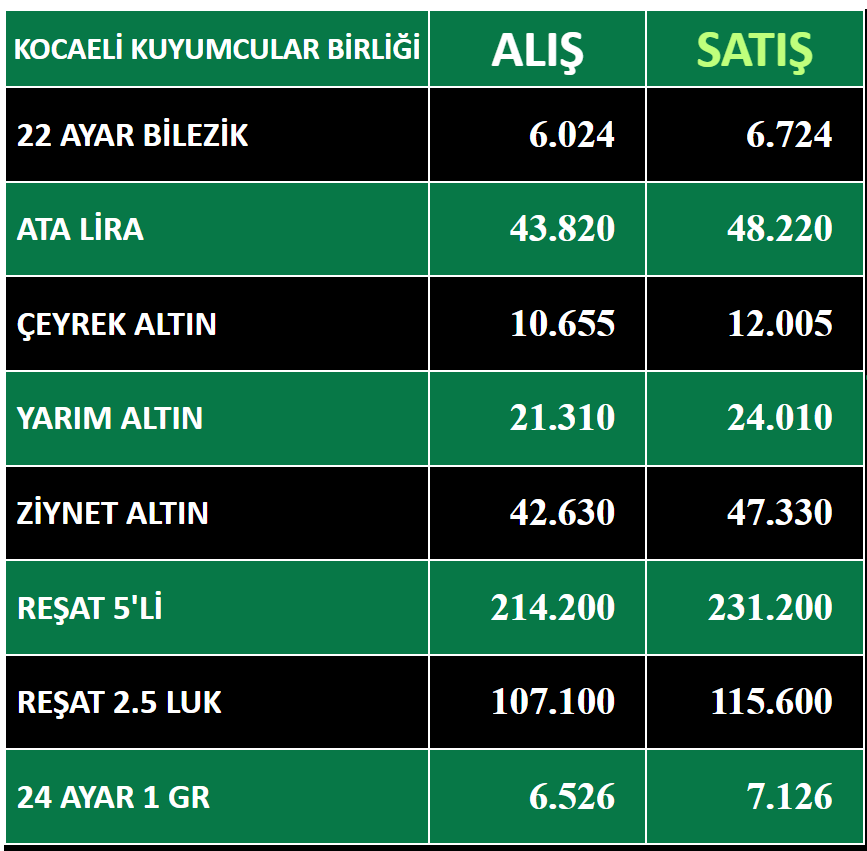 Kocaeli Altın Fiyatları