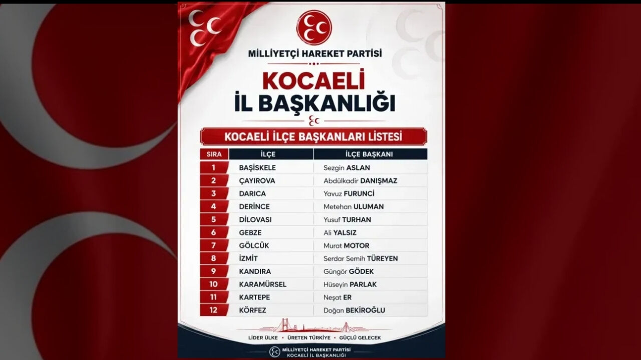 Mhp Kocaeli Teşkilatlarında Ilçe Başkanlıklarına Ilişkin Beklenen Karar Açıklandı. İl Başkanı Enes Emengen’in Ilçe Başkanlarından Istifalarını Istemesinin Ardından 5 Ilçe Başkanının Görevine Devam