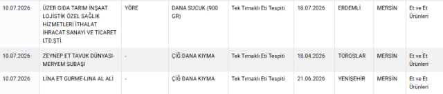 At Ve Esek Eti Bakanlıks Aciıkladi