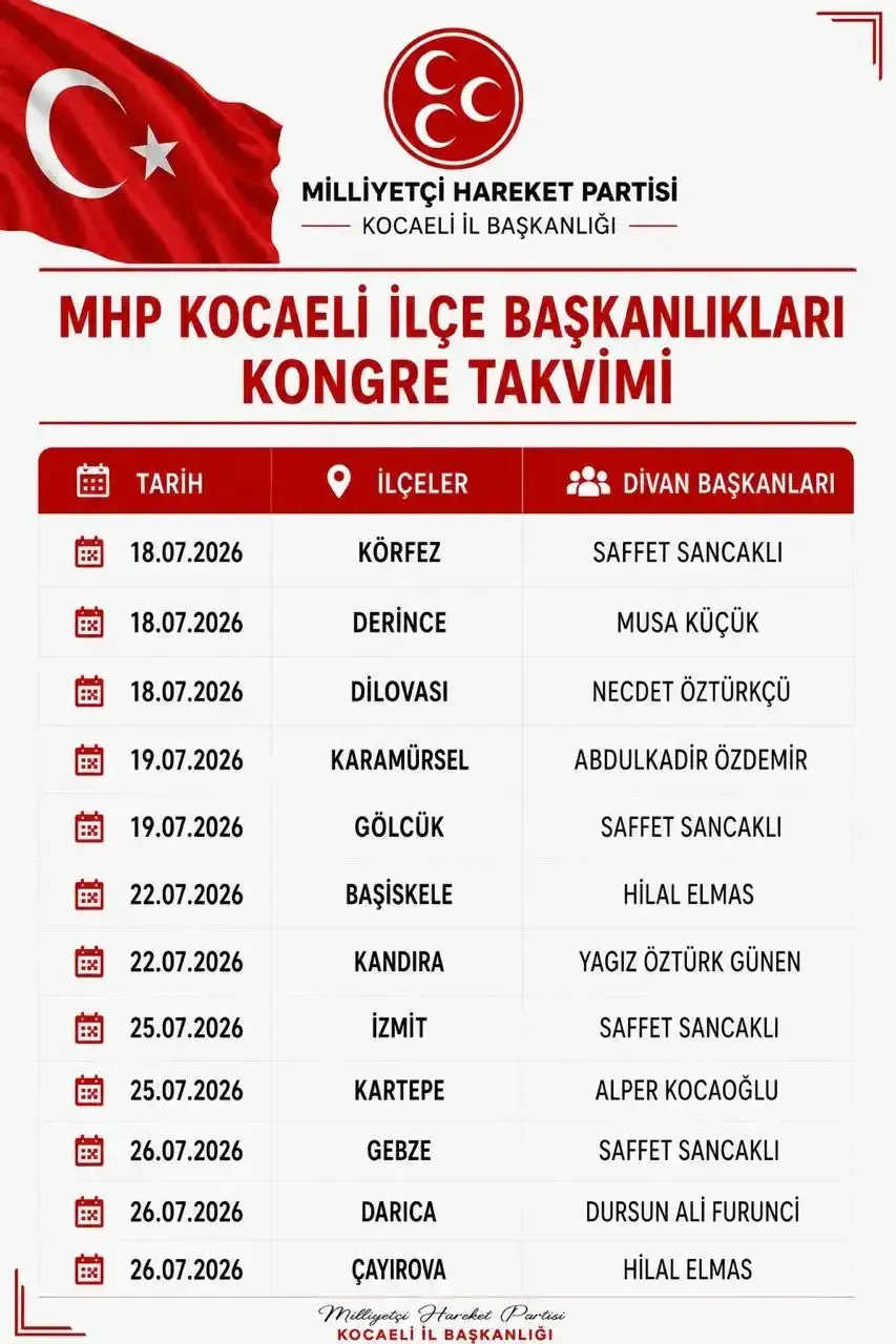 Mhp Kocaelide 12 Ilcelik Kongre Takvimi Aciklandi 3