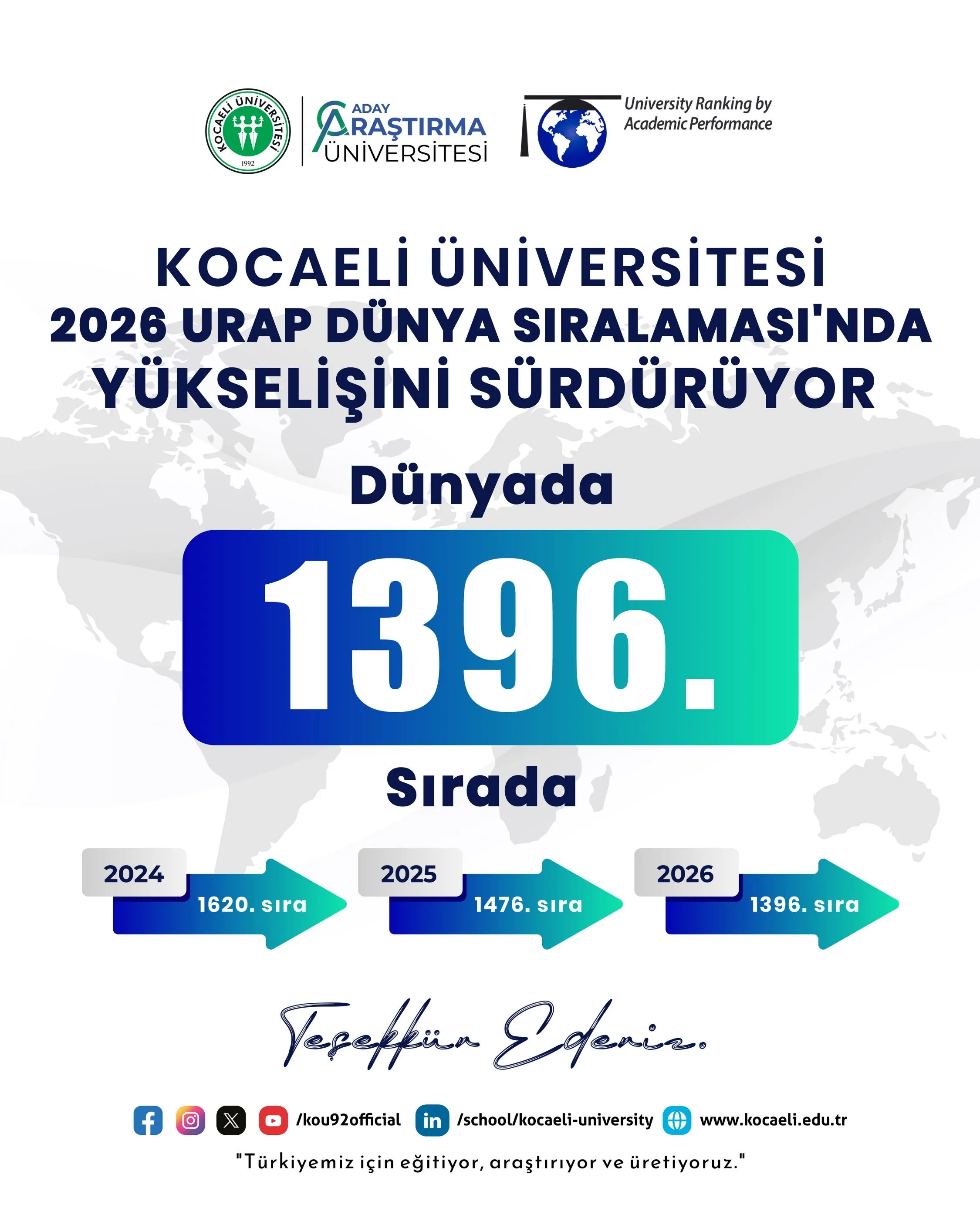 Urap Dunya Siralamasii.jpg